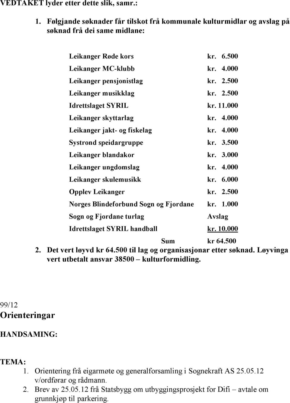 500 Leikanger blandakor kr. 3.000 Leikanger ungdomslag kr. 4.000 Leikanger skulemusikk kr. 6.000 Opplev Leikanger kr. 2.500 Norges Blindeforbund Sogn og Fjordane kr. 1.