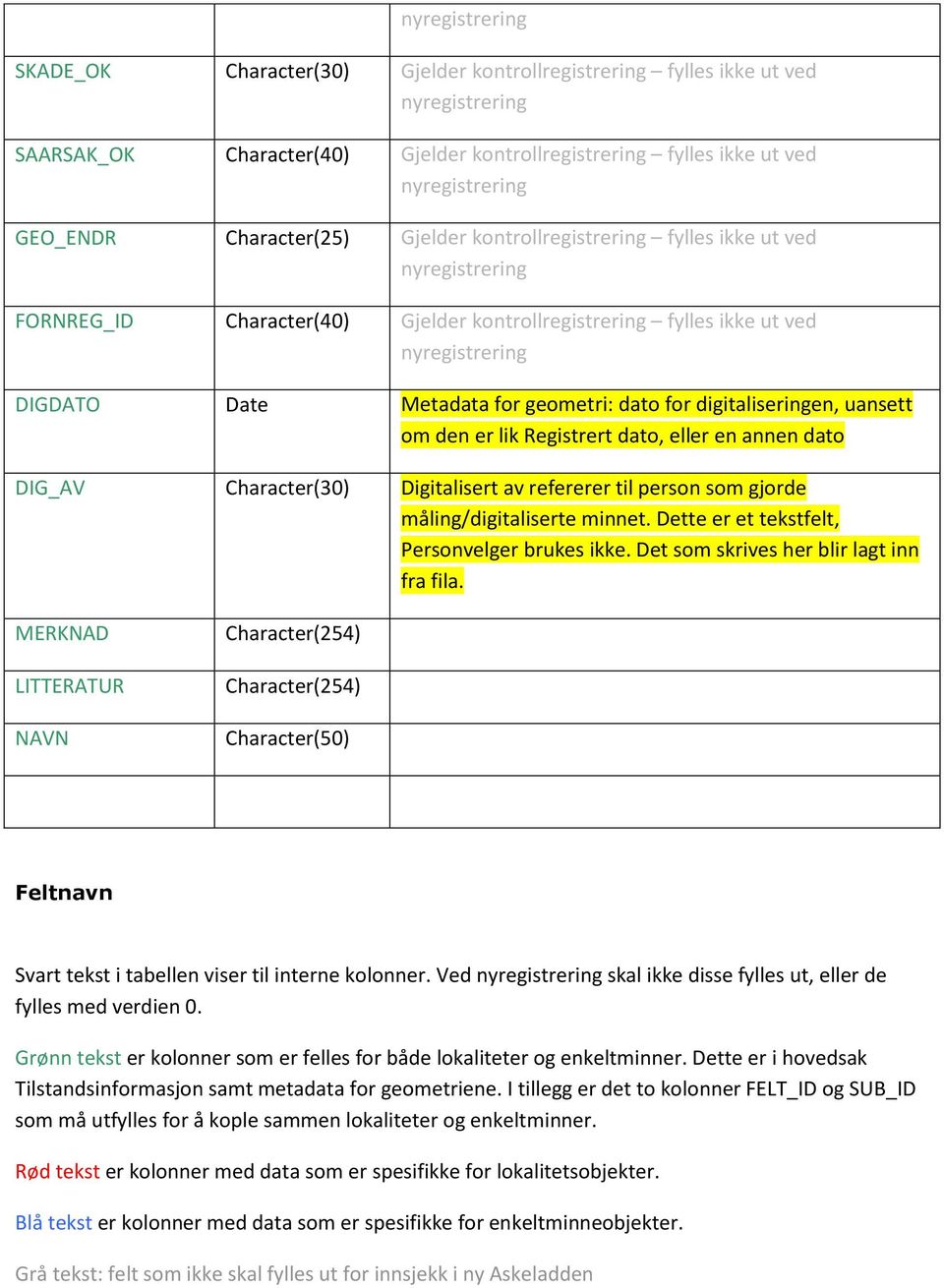 en annen dato DIG_AV Character(30) Digitalisert av refererer til person som gjorde måling/digitaliserte minnet. Dette er et tekstfelt, Personvelger brukes ikke.