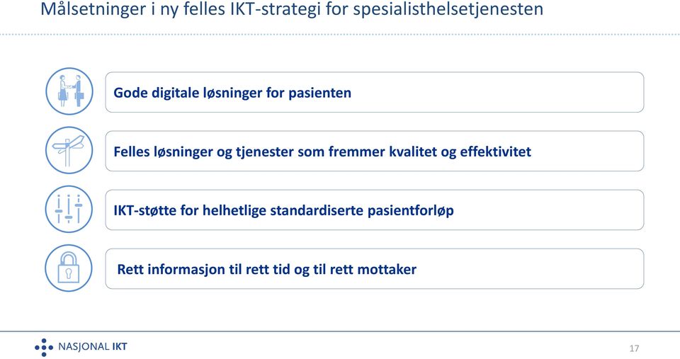 som fremmer kvalitet og effektivitet IKT-støtte for helhetlige