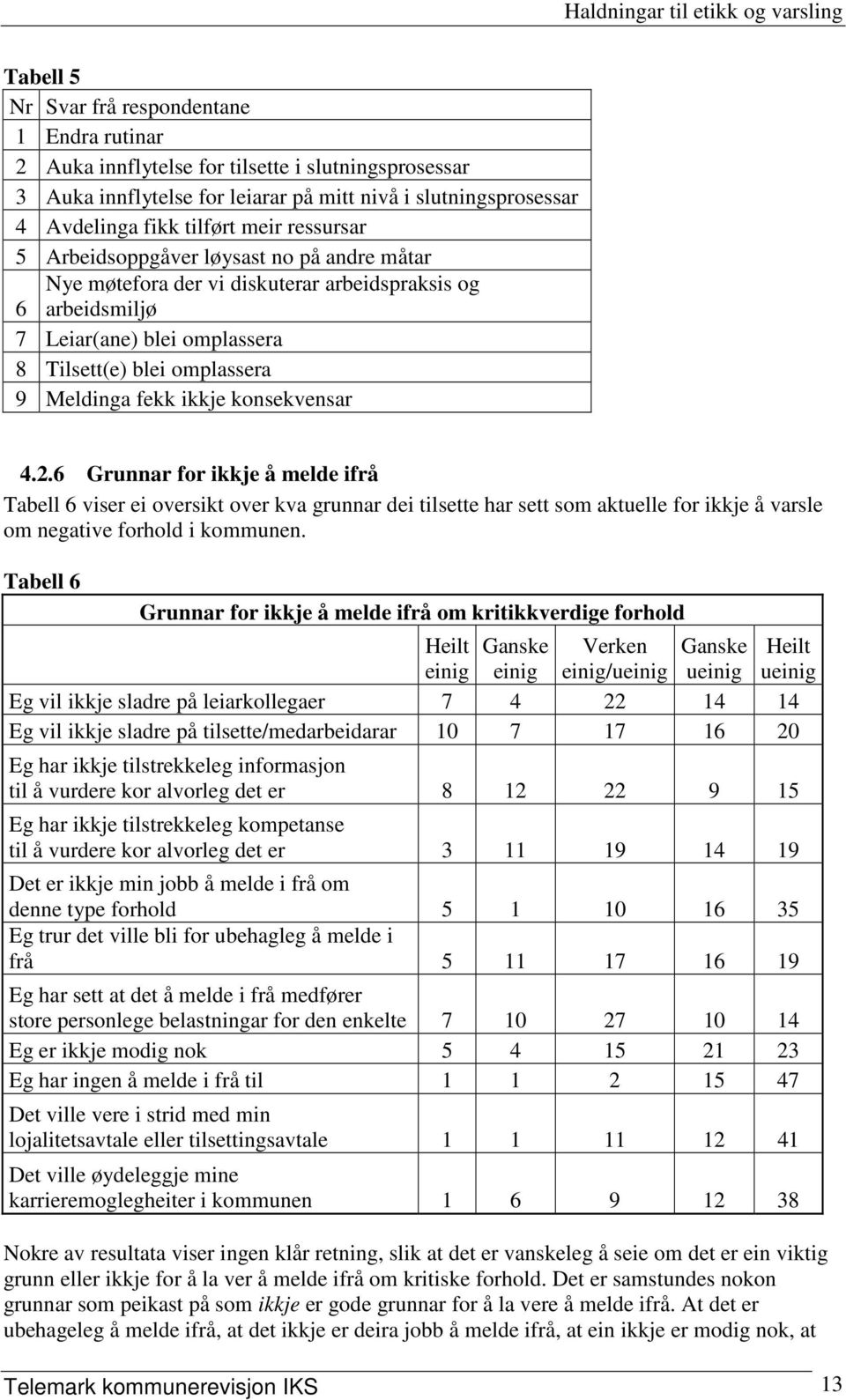 konsekvensar 4.2.6 Grunnar for ikkje å melde ifrå Tabell 6 viser ei oversikt over kva grunnar dei tilsette har sett som aktuelle for ikkje å varsle om negative forhold i kommunen.