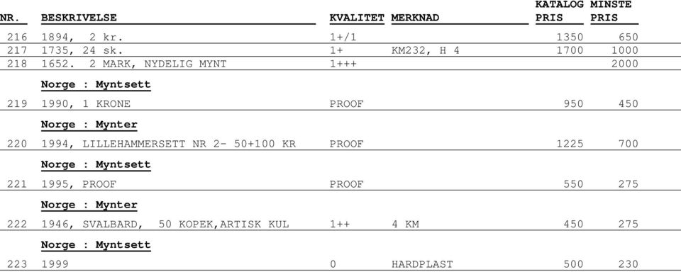 2 MARK, NYDELIG MYNT 1+++ 2000 219 1990, 1 KRONE PROOF 950 450 220 1994,