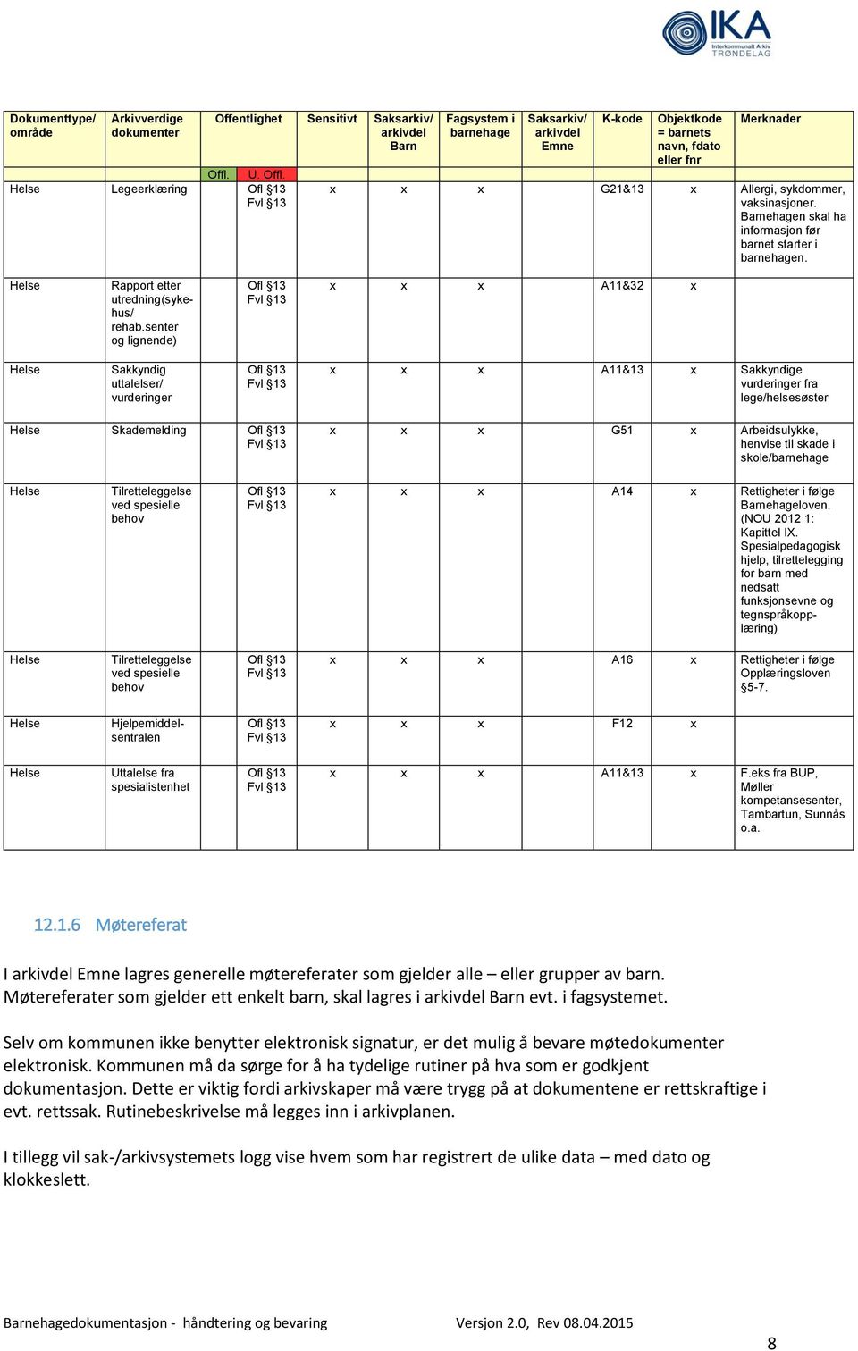 skole/ Helse Tilretteleggelse ved spesielle behov x x x A14 x Rettigheter i følge ehageloven. (NOU 2012 1: Kapittel IX.