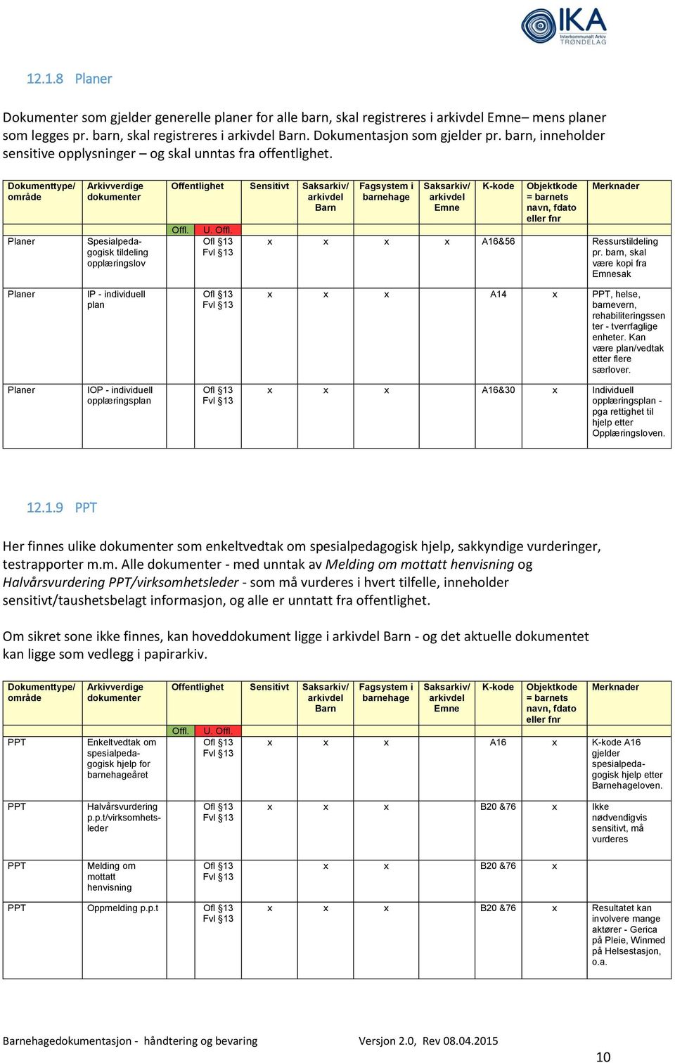 barn, skal være kopi fra sak Planer IP - individuell plan x x x A14 x PPT, helse, barnevern, rehabiliteringssen ter - tverrfaglige enheter. Kan være plan/vedtak etter flere særlover.