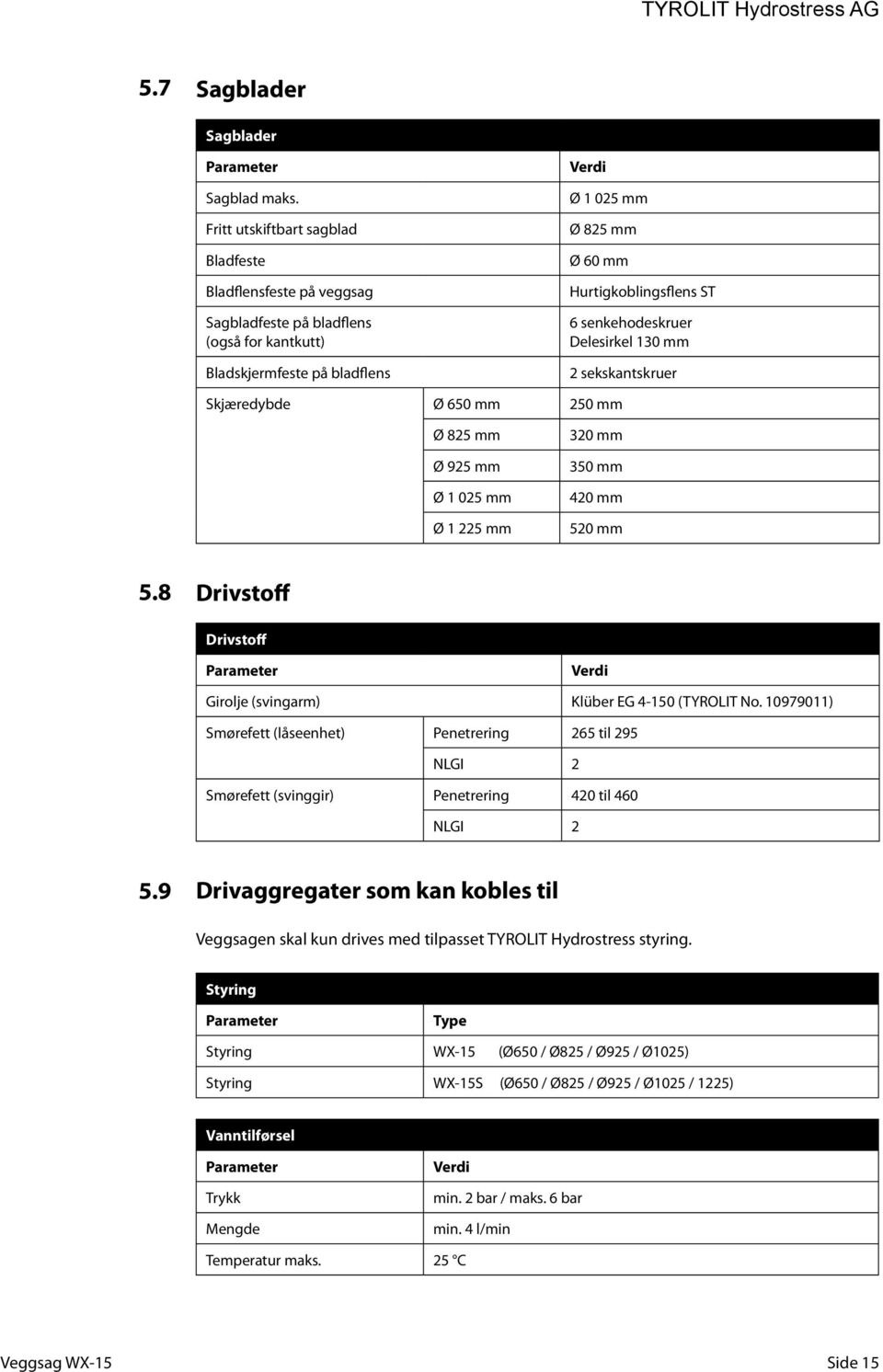 senkehodeskruer Delesirkel 130 mm 2 sekskantskruer Skjæredybde Ø 650 mm 250 mm Ø 825 mm Ø 925 mm Ø 1 025 mm Ø 1 225 mm 320 mm 350 mm 420 mm 520 mm 5.