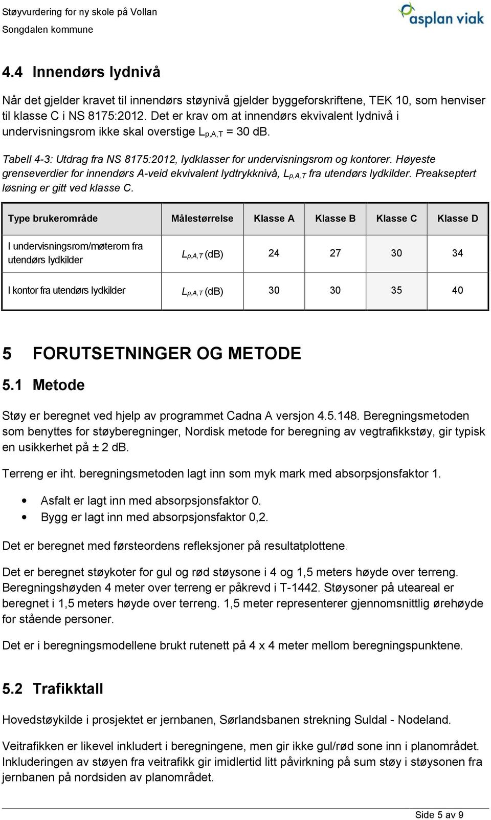 Høyeste grenseverdier for innendørs A-veid ekvivalent lydtrykknivå, L p,a,t fra utendørs lydkilder. Preakseptert løsning er gitt ved klasse C.