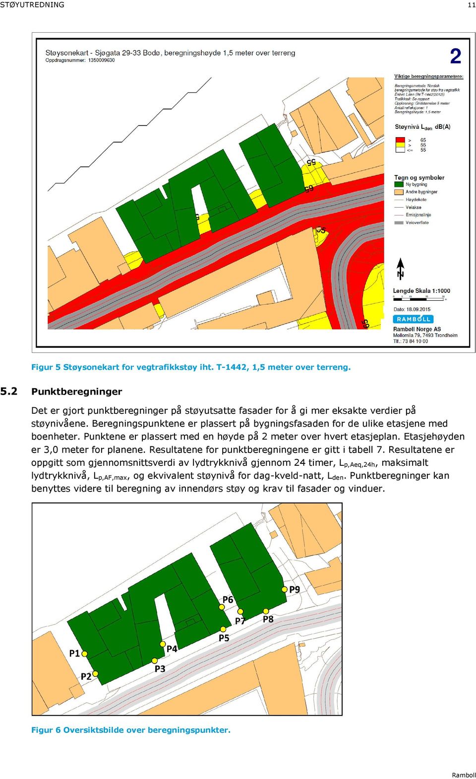 Resultatene for punktberegningene er gitt i tabell 7.