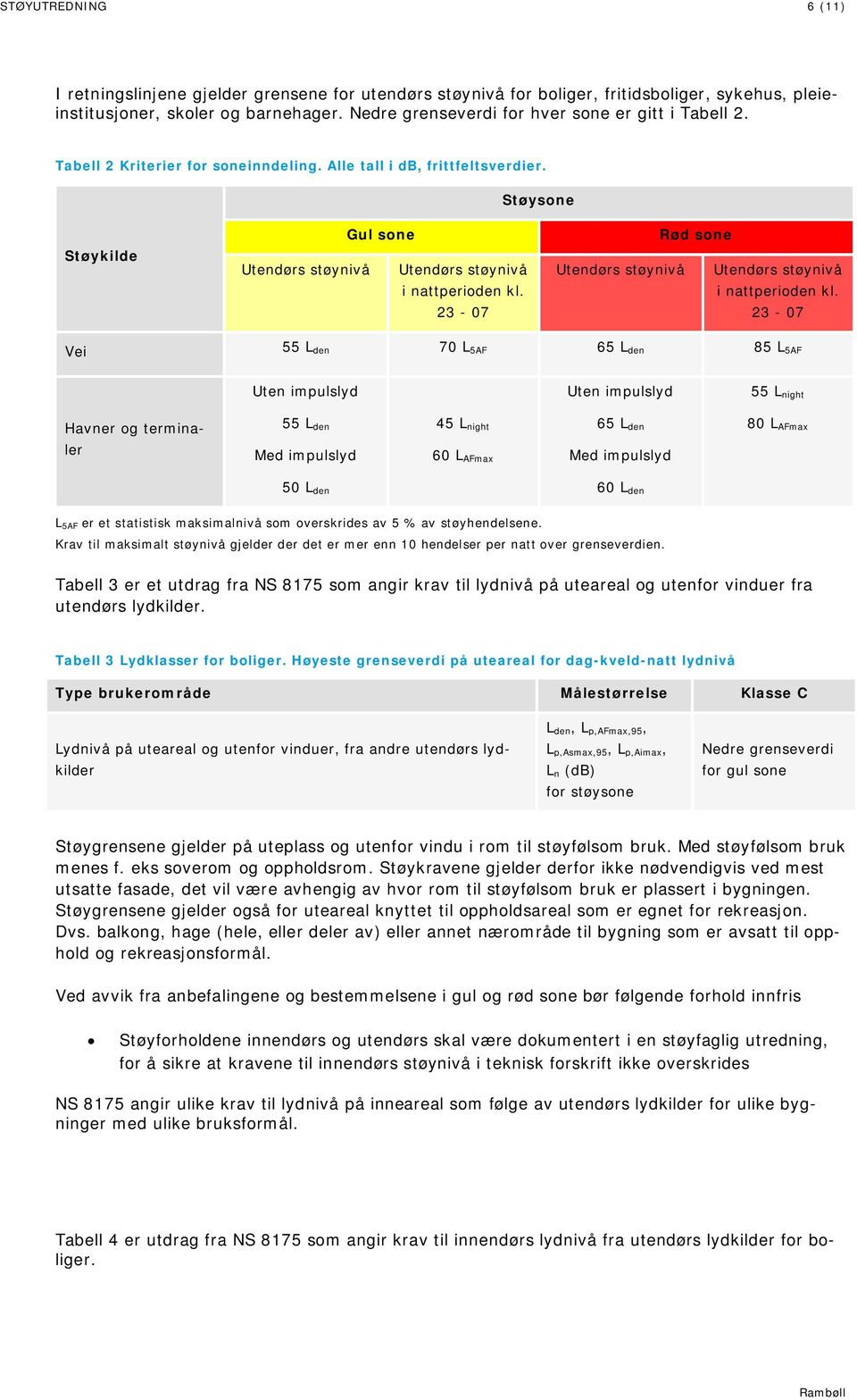 Støysone Støykilde Gul sone Utendørs støynivå Utendørs støynivå i nattperioden kl. 23-07 Rød sone Utendørs støynivå Utendørs støynivå i nattperioden kl.