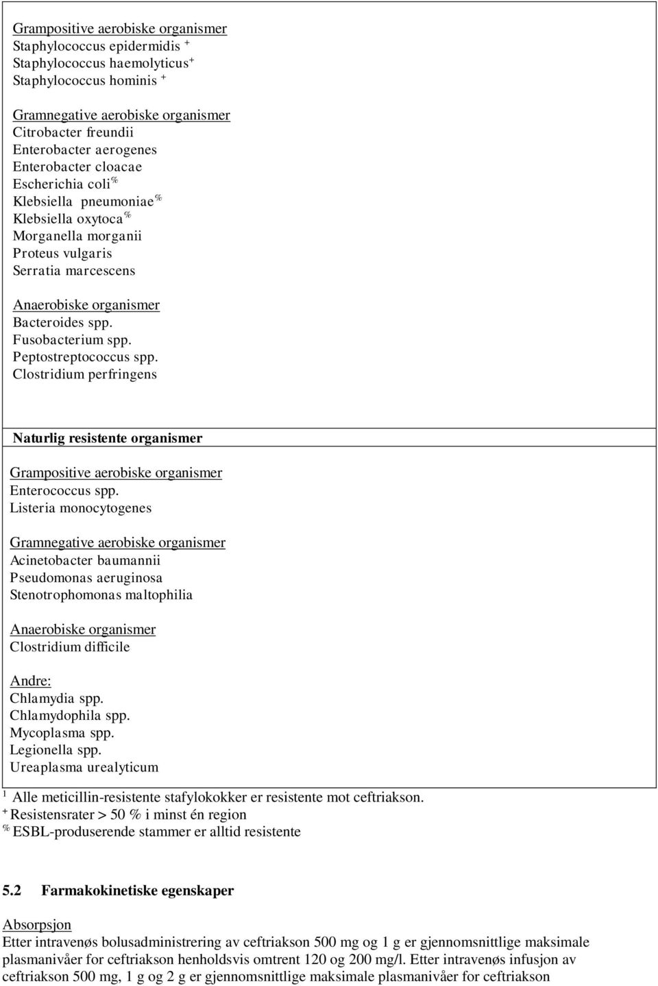 Peptostreptococcus spp. Clostridium perfringens Naturlig resistente organismer Grampositive aerobiske organismer Enterococcus spp.