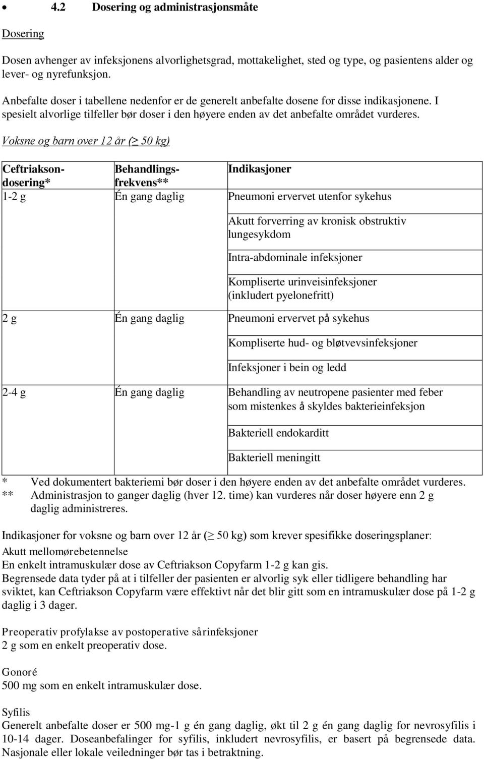 Voksne og barn over 12 år ( 50 kg) Ceftriakson- Behandlingsfrekvens** Indikasjoner dosering* 1-2 g Én gang daglig Pneumoni ervervet utenfor sykehus Akutt forverring av kronisk obstruktiv lungesykdom