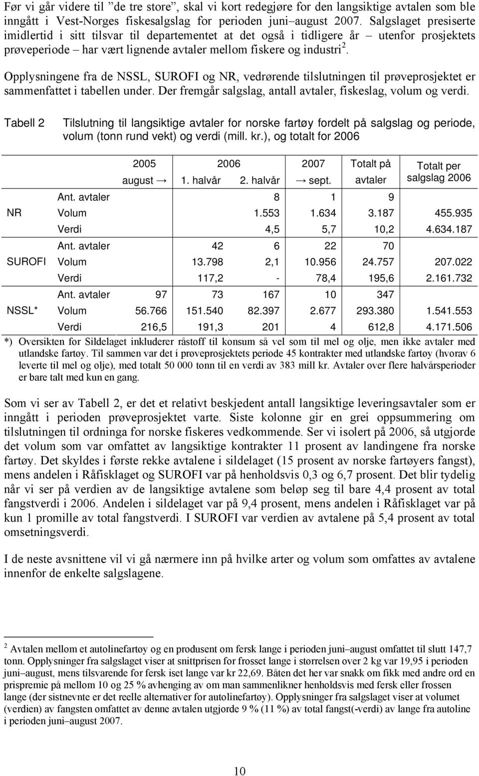 Opplysningene fra de NSSL, SUROFI og NR, vedrørende tilslutningen til prøveprosjektet er sammenfattet i tabellen under. Der fremgår salgslag, antall avtaler, fiskeslag, volum og verdi.