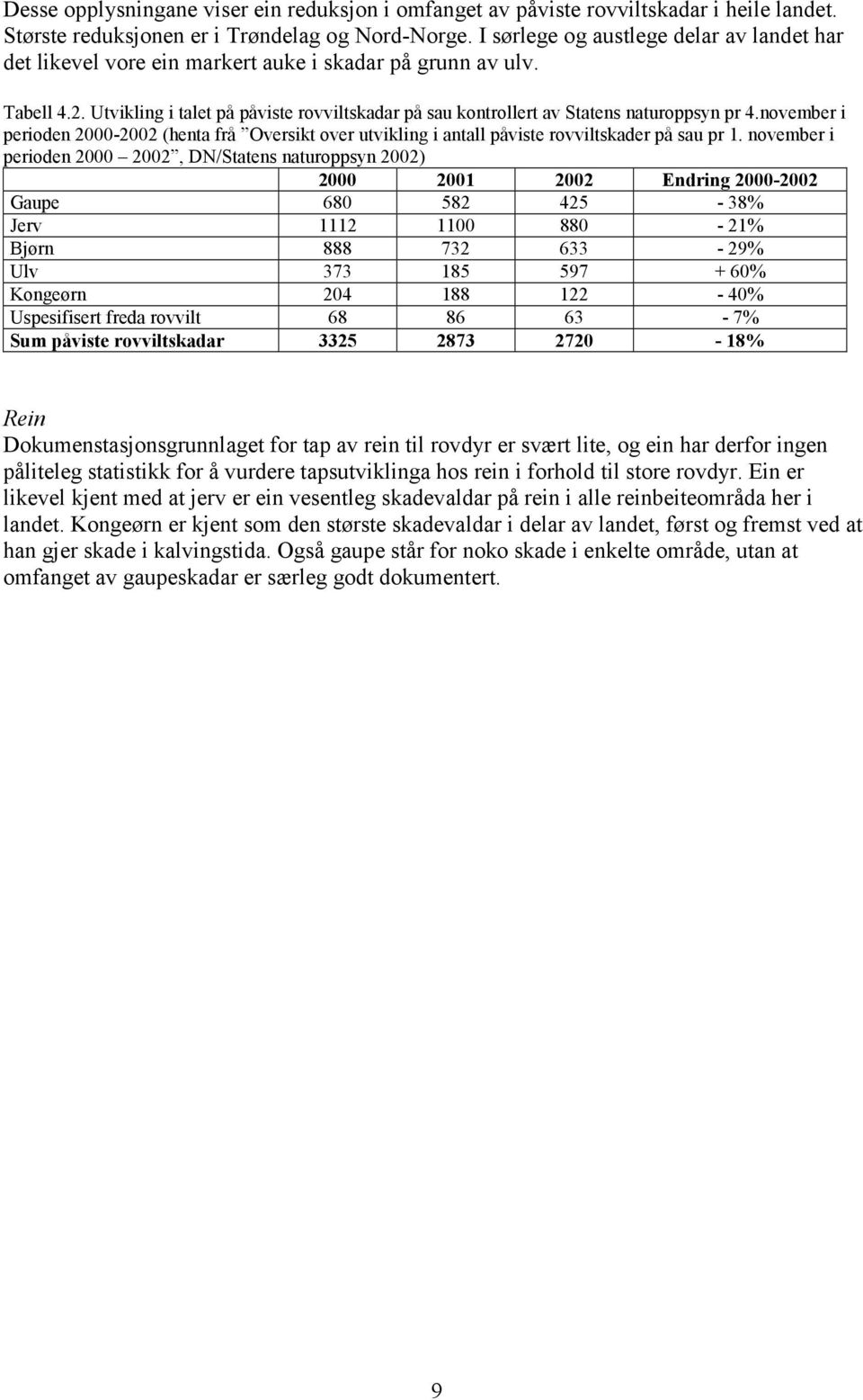 Utvikling i talet på påviste rovviltskadar på sau kontrollert av Statens naturoppsyn pr 4.november i perioden 2000-2002 (henta frå Oversikt over utvikling i antall påviste rovviltskader på sau pr 1.