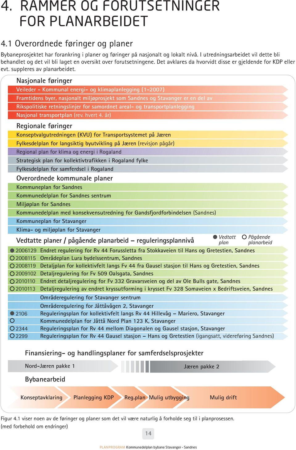 Nasjonale føringer Veileder - Kommunal energi- og klimaplanlegging (1-2007) Framtidens byer, nasjonalt miljøprosjekt som Sandnes og Stavanger er en del av Rikspolitiske retningslinjer for samordnet