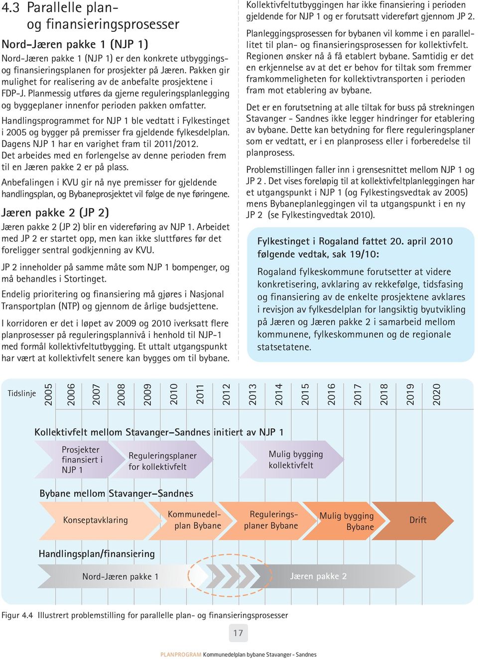 Handlingsprogrammet for NJP 1 ble vedtatt i Fylkestinget i 2005 og bygger på premisser fra gjeldende fylkesdelplan. Dagens NJP 1 har en varighet fram til 2011/2012.