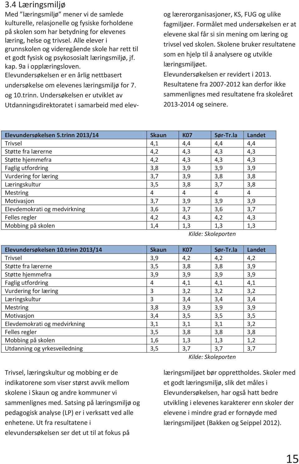 Elevundersøkelsen er en årlig nettbasert undersøkelse om elevenes læringsmiljø for 7. og 10.trinn.