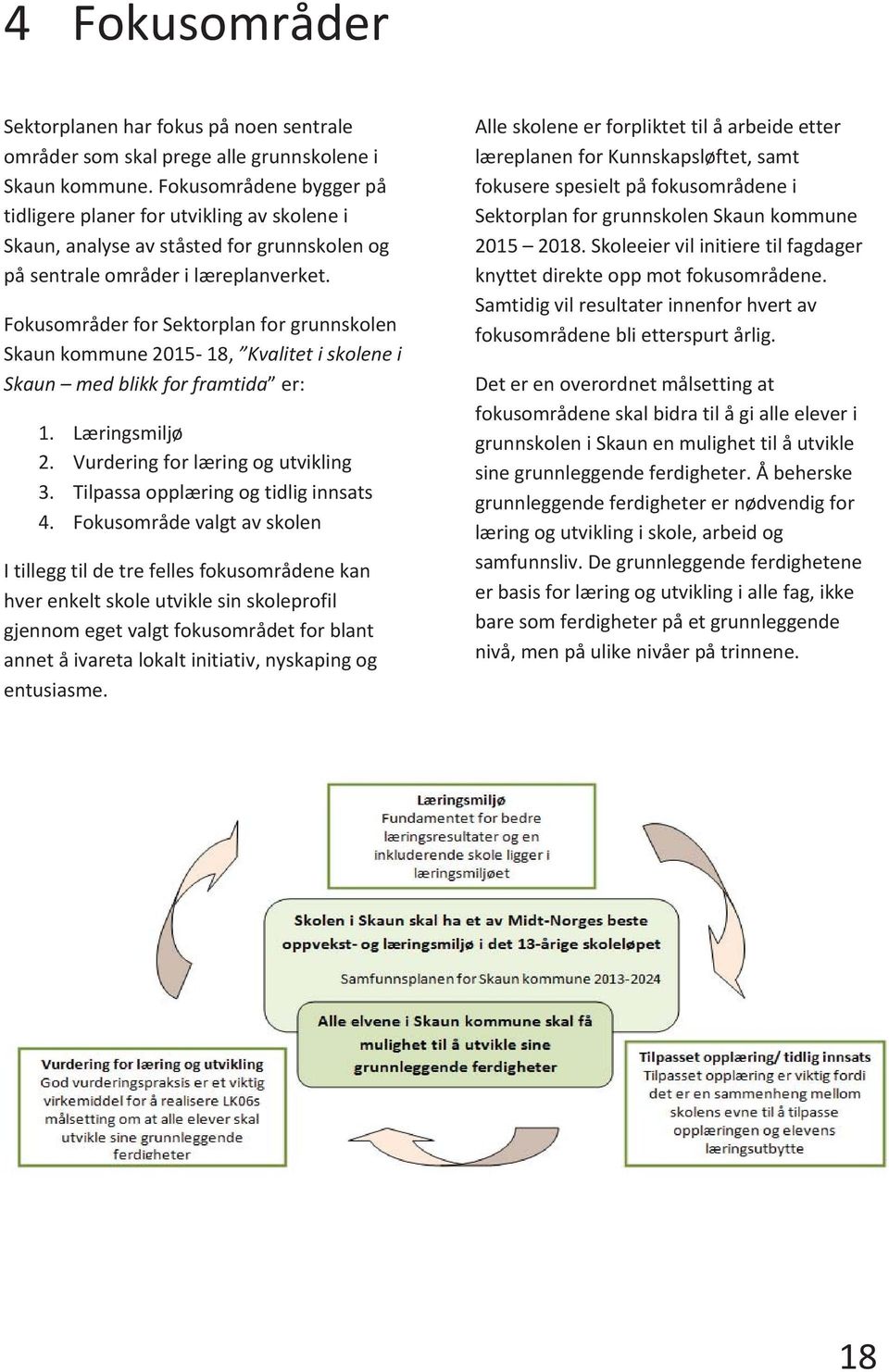 Fokusområder for Sektorplan for grunnskolen Skaun kommune 2015-18, Kvalitet i skolene i Skaun med blikk for framtida er: 1. Læringsmiljø 2. Vurdering for læring og utvikling 3.