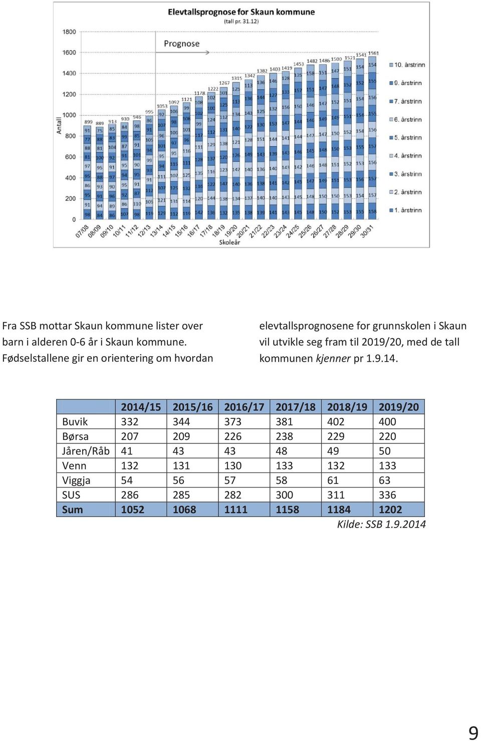 de tall kommunen kjenner pr 1.9.14.