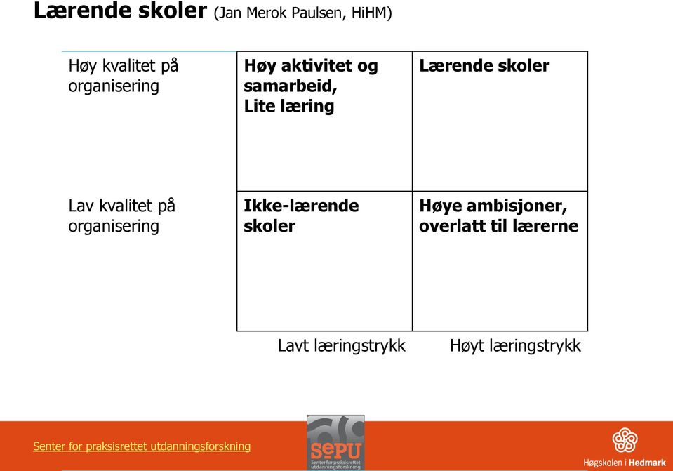 skoler Lav kvalitet på organisering Ikke-lærende skoler Høye