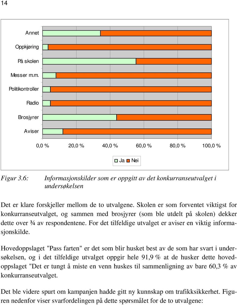 Skolen er som forventet viktigst for konkurranseutvalget, og sammen med brosjyrer (som ble utdelt på skolen) dekker dette over ¾ av respondentene.