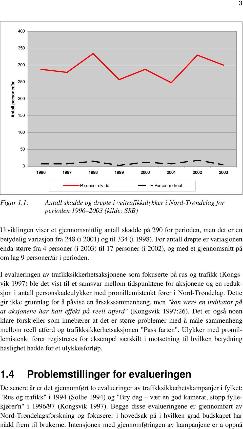 variasjon fra 248 (i 2001) og til 334 (i 1998).