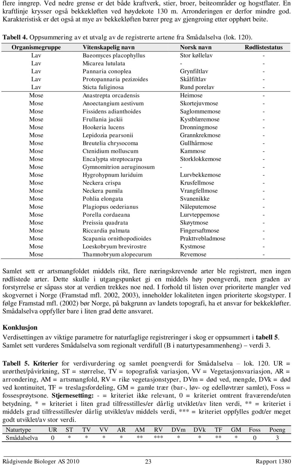 Organismegruppe Vitenskapelig navn Norsk navn Rødlistestatus Lav Baeomyces placophyllus Stor køllelav - Lav Micarea lutulata - - Lav Pannaria conoplea Grynfiltlav - Lav Protopannaria pezizoides