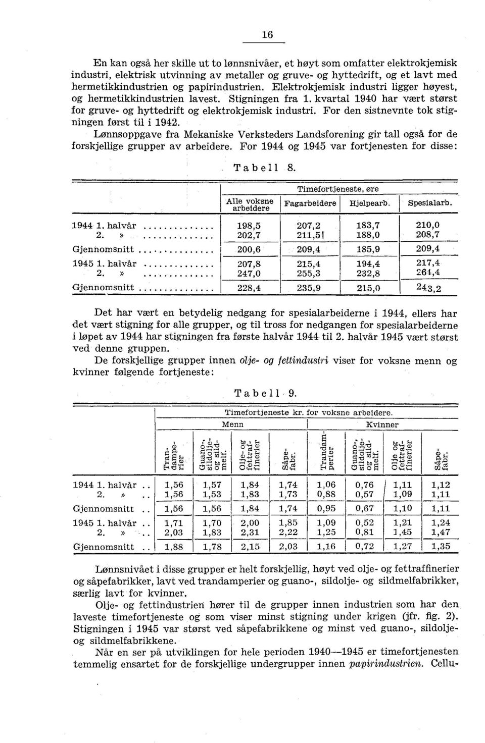 For den sistnevnte tok stigningen først til i 1942. Lønnsoppgave fra Mekaniske Verksteders Landsforening gir tall også for de forskjellige grupper av arbeidere.