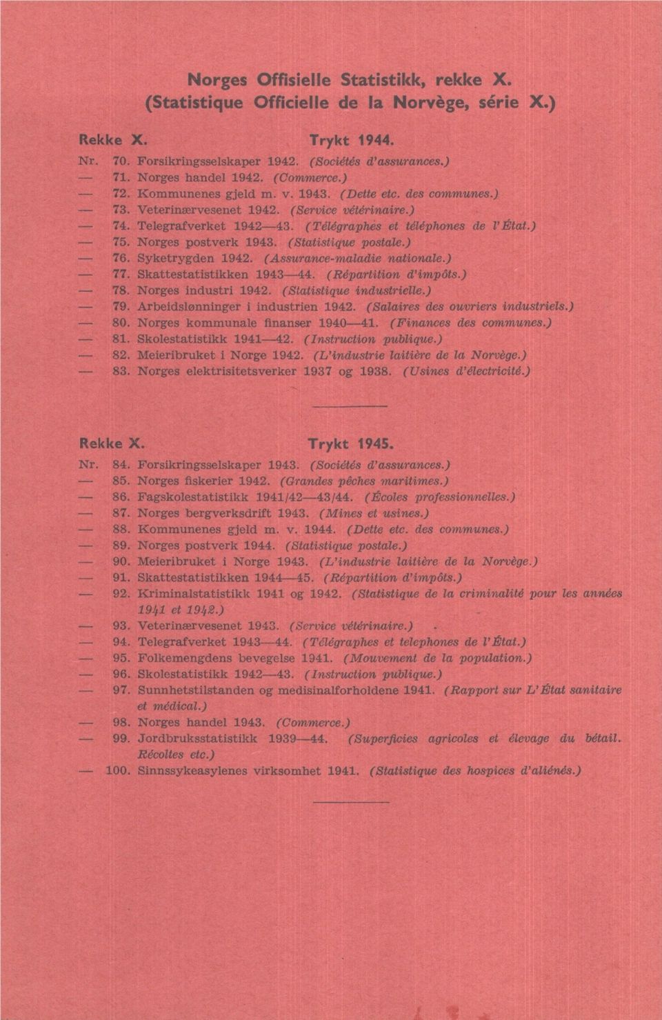 Norges postverk 1943. (Statistique postale.) 76. Syketrygden 1942. (Assurance-maladie nation,ale.) 77. Skattestatistikken 1943-44. (Répartition d'impdts.) 78. Norges industri 1942.