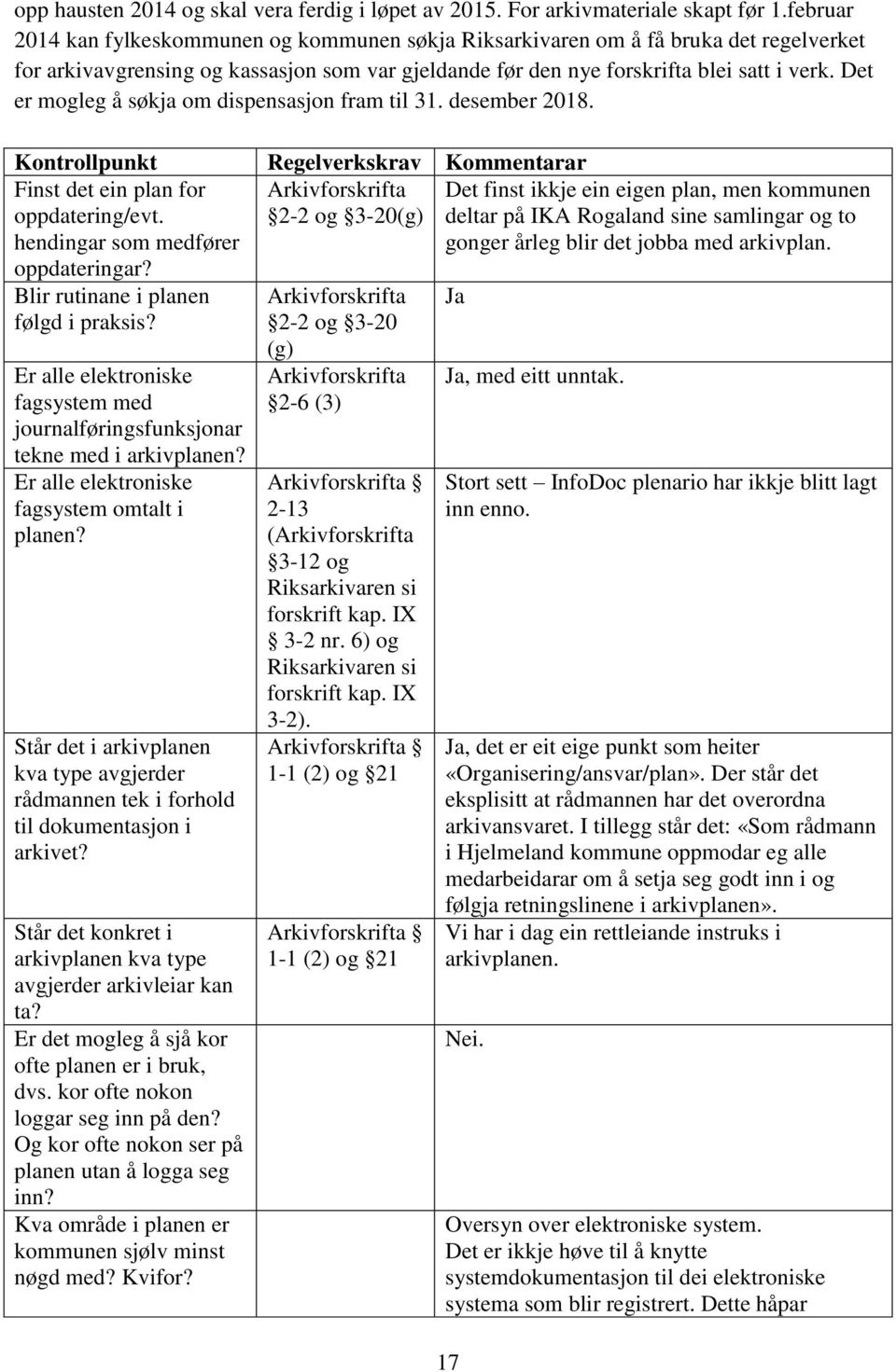 Det er mogleg å søkja om dispensasjon fram til 31. desember 2018. Kontrollpunkt Regelverkskrav Kommentarar Finst det ein plan for oppdatering/evt. hendingar som medfører oppdateringar?