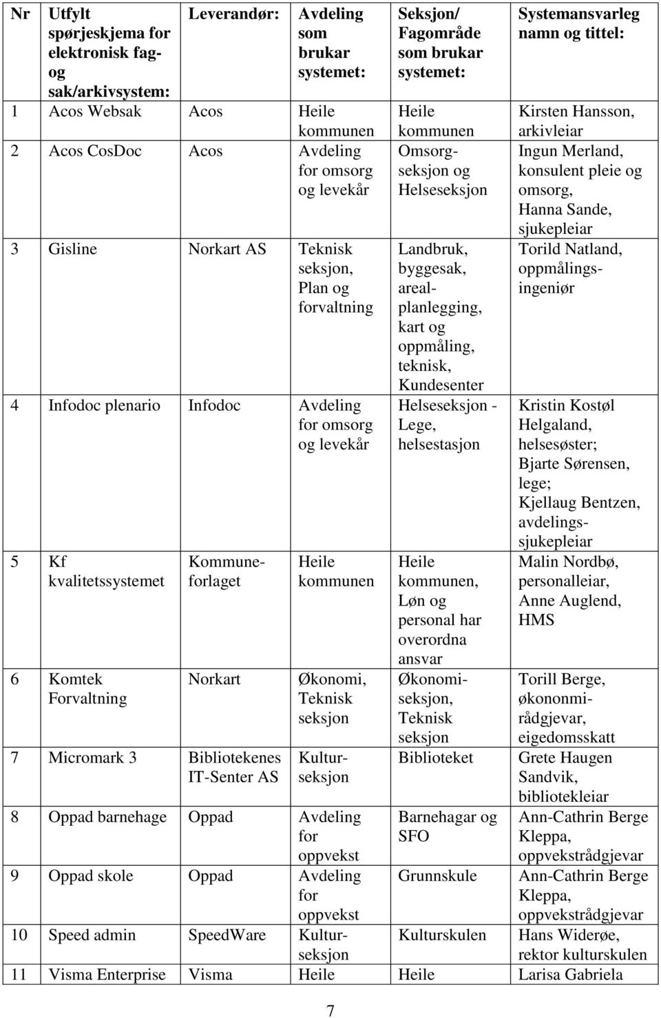 kommunen Omsorgseksjon og Helseseksjon Landbruk, byggesak, arealplanlegging, kart og oppmåling, teknisk, Kundesenter Helseseksjon - Lege, helsestasjon Kristin Kostøl Helgaland, helsesøster; Bjarte