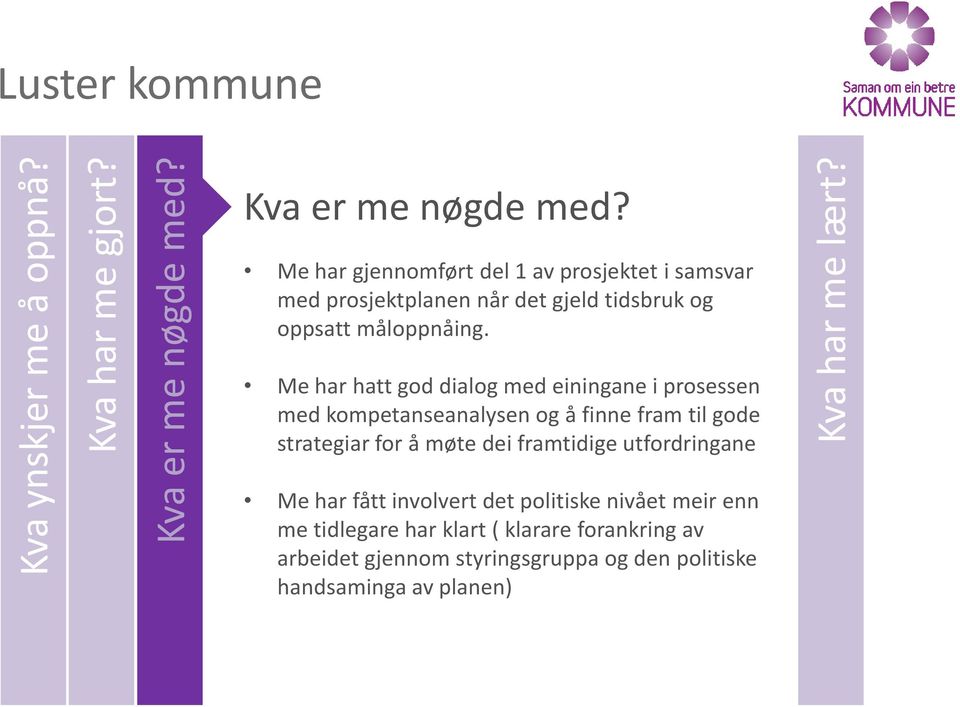 Me har hatt god dialog med einingane i prosessen med kompetanseanalysen og å finne fram til gode strategiar for å møte dei framtidige