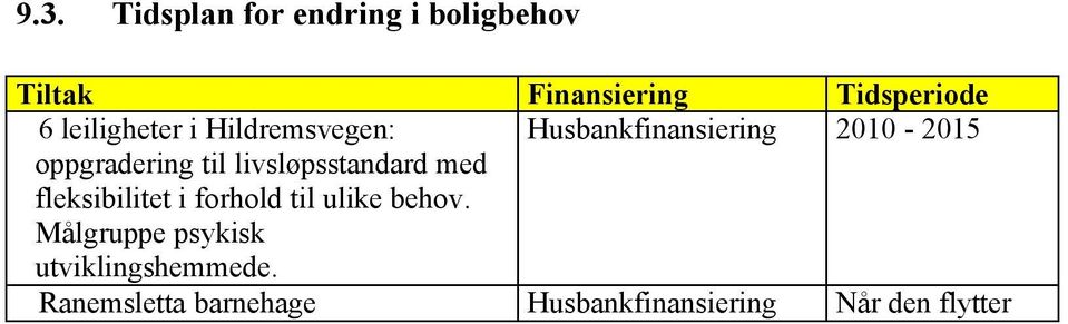 livsløpsstandard med fleksibilitet i forhold til ulike behov.