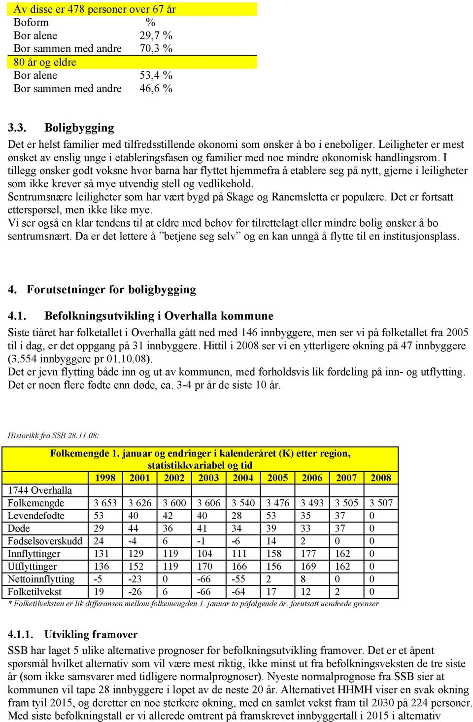 I tillegg ønsker godt voksne hvor barna har flyttet hjemmefra å etablere seg på nytt, gjerne i leiligheter som ikke krever så mye utvendig stell og vedlikehold.