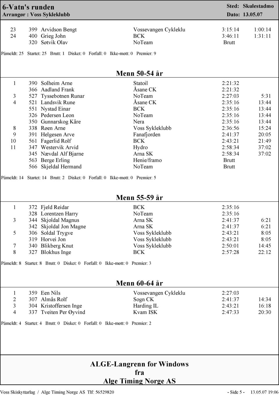 0 Premier: 9 Menn 50-54 år 1 390 Solheim Arne Statoil 2:21:32 366 Aadland Frank Åsane CK 2:21:32 3 527 Tyssebotnen Runar NoTeam 2:27:03 5:31 4 521 Landsvik Rune Åsane CK 2:35:16 13:44 551 Nystad