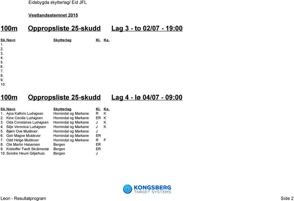 Oda Constanse Ludvigsen Hornindal og Markane J K 4. Silje Veronica Ludvigsen Hornindal og Markane J K 5.