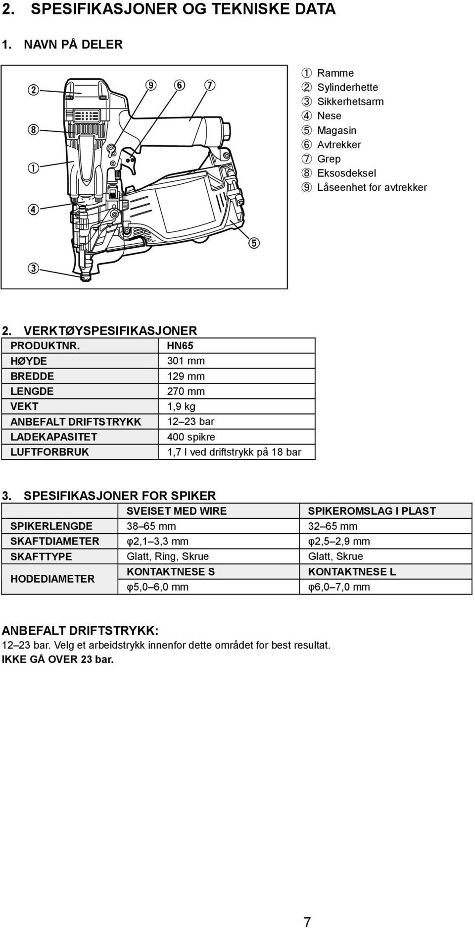 HN65 HØYDE 301 mm BREDDE 129 mm LENGDE 270 mm VEKT 1,9 kg ANBEFALT DRIFTSTRYKK 12 23 bar LADEKAPASITET 400 spikre LUFTFORBRUK 1,7 l ved driftstrykk på 18 bar 3.