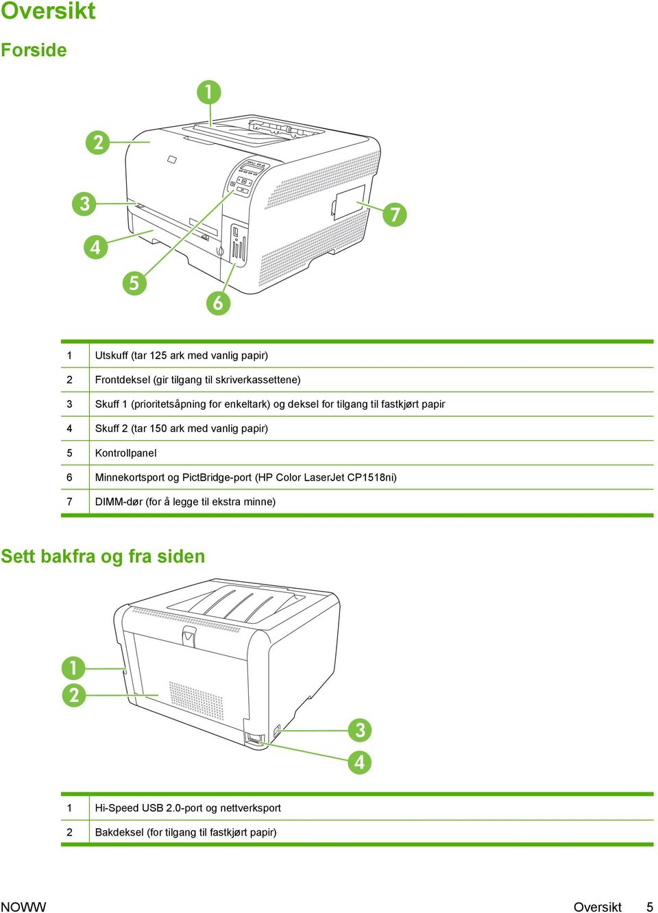 Kontrollpanel 6 Minnekortsport og PictBridge-port (HP Color LaserJet CP1518ni) 7 DIMM-dør (for å legge til ekstra minne) Sett