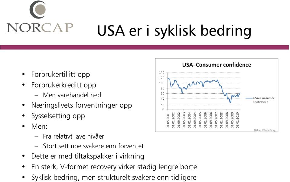 sett noe svakere enn forventet Dette er med tiltakspakker i virkning En sterk, V-formet