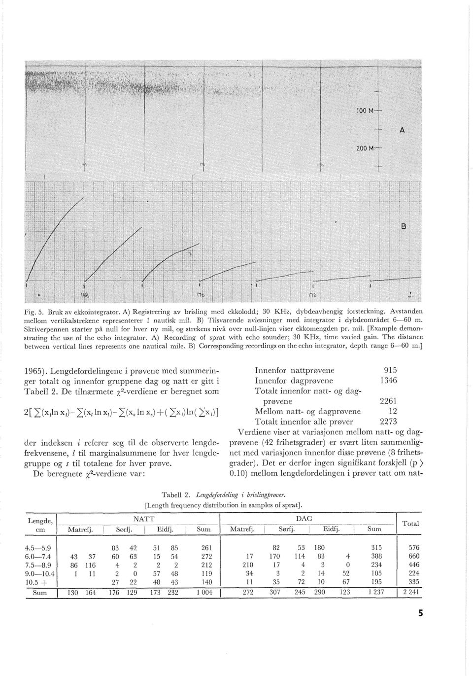 [Exaniple demonstratiilg the use of the echo integrator. h) Recording of sprat with echo souricler; 30 KHz, time vaiied gain. The distance between vertical liries represents one nautical rilile.