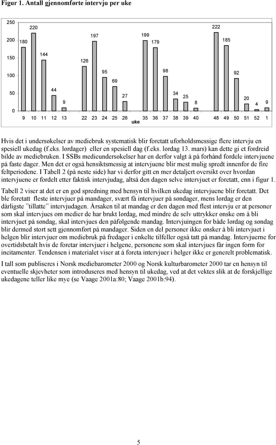 Hvis det i undersøkelser av mediebruk systematisk blir foretatt uforholdsmessige flere intervju en spesiell ukedag (f.eks. lørdager) eller en spesiell dag (f.eks. lørdag 13.