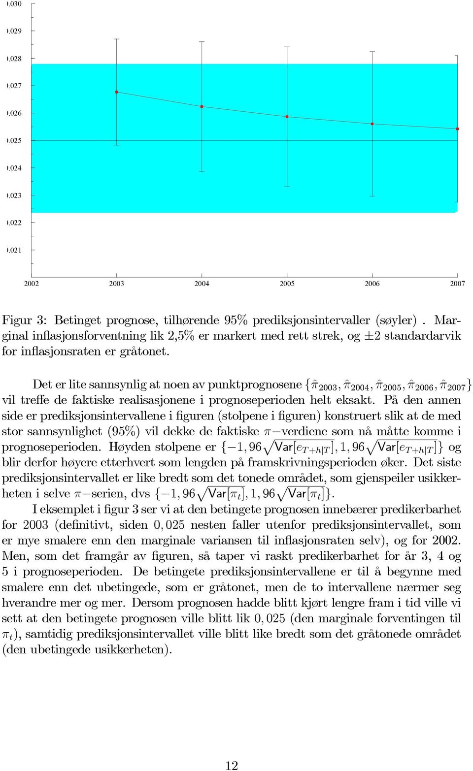 Det er lite sannsynlig at noen av punktprognosene {ˆπ 2003, ˆπ 2004, ˆπ 2005, ˆπ 2006, ˆπ 2007 } vil treffe de faktiske realisasjonene i prognoseperioden helt eksakt.