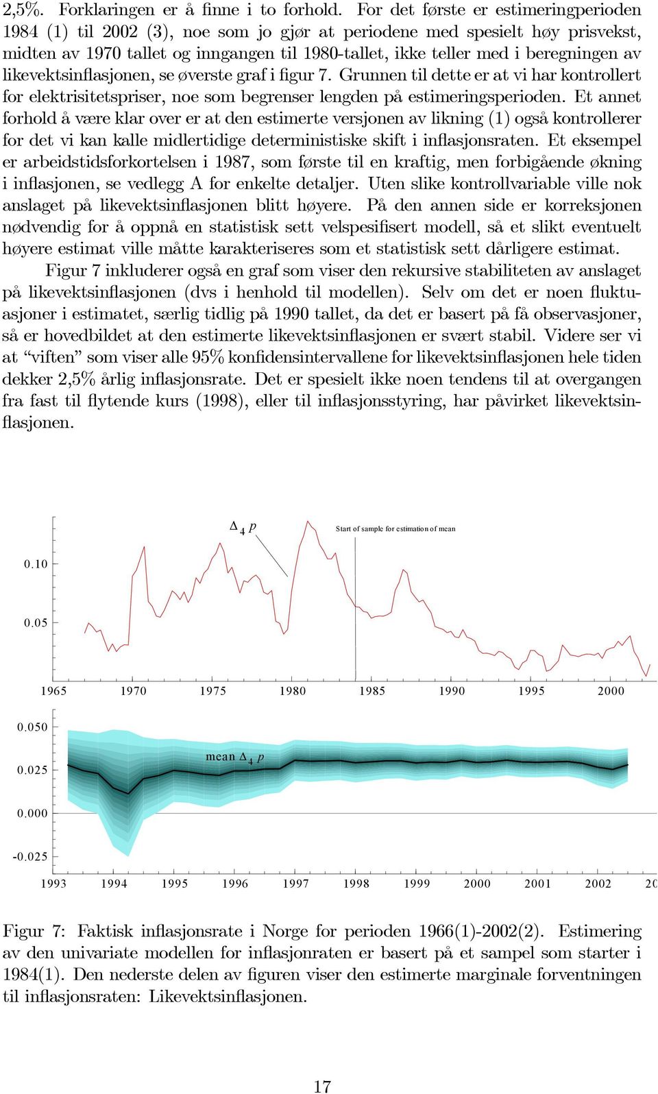 av likevektsinflasjonen, se øverste graf i figur 7. Grunnen til dette er at vi har kontrollert for elektrisitetspriser, noe som begrenser lengden på estimeringsperioden.