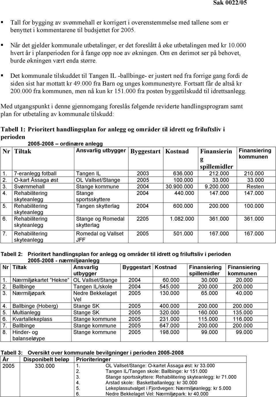 Om en derimot ser på behovet, burde økningen vært enda større. Det kommunale tilskuddet til Tangen IL -ballbinge- er justert ned fra forrige gang fordi de siden sist har mottatt kr 49.