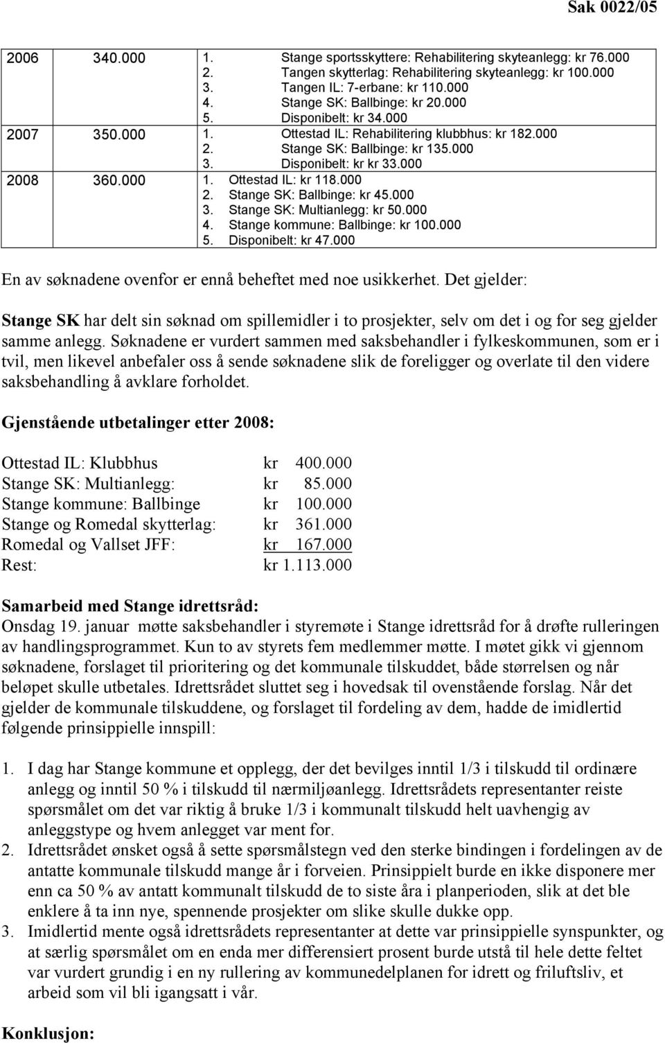 000 1. Ottestad IL: kr 118.000 2. Stange SK: Ballbinge: kr 45.000 3. Stange SK: Multianlegg: kr 50.000 4. Stange kommune: Ballbinge: kr 100.000 5. Disponibelt: kr 47.