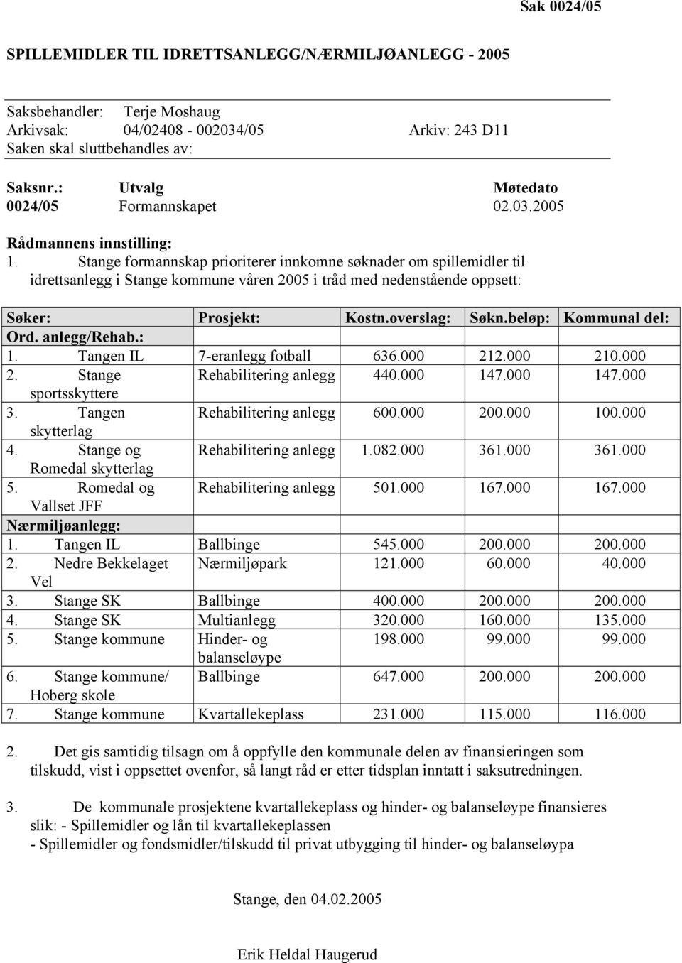 Stange formannskap prioriterer innkomne søknader om spillemidler til idrettsanlegg i Stange kommune våren 2005 i tråd med nedenstående oppsett: Søker: Prosjekt: Kostn.overslag: Søkn.