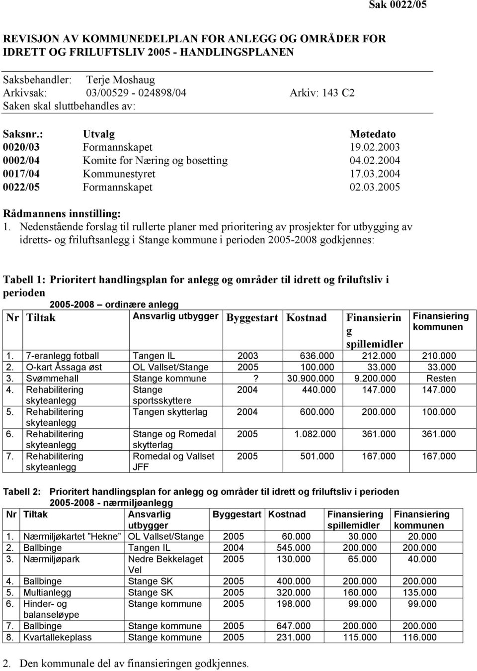 Nedenstående forslag til rullerte planer med prioritering av prosjekter for utbygging av idretts- og friluftsanlegg i Stange kommune i perioden 2005-2008 godkjennes: Tabell 1: Prioritert