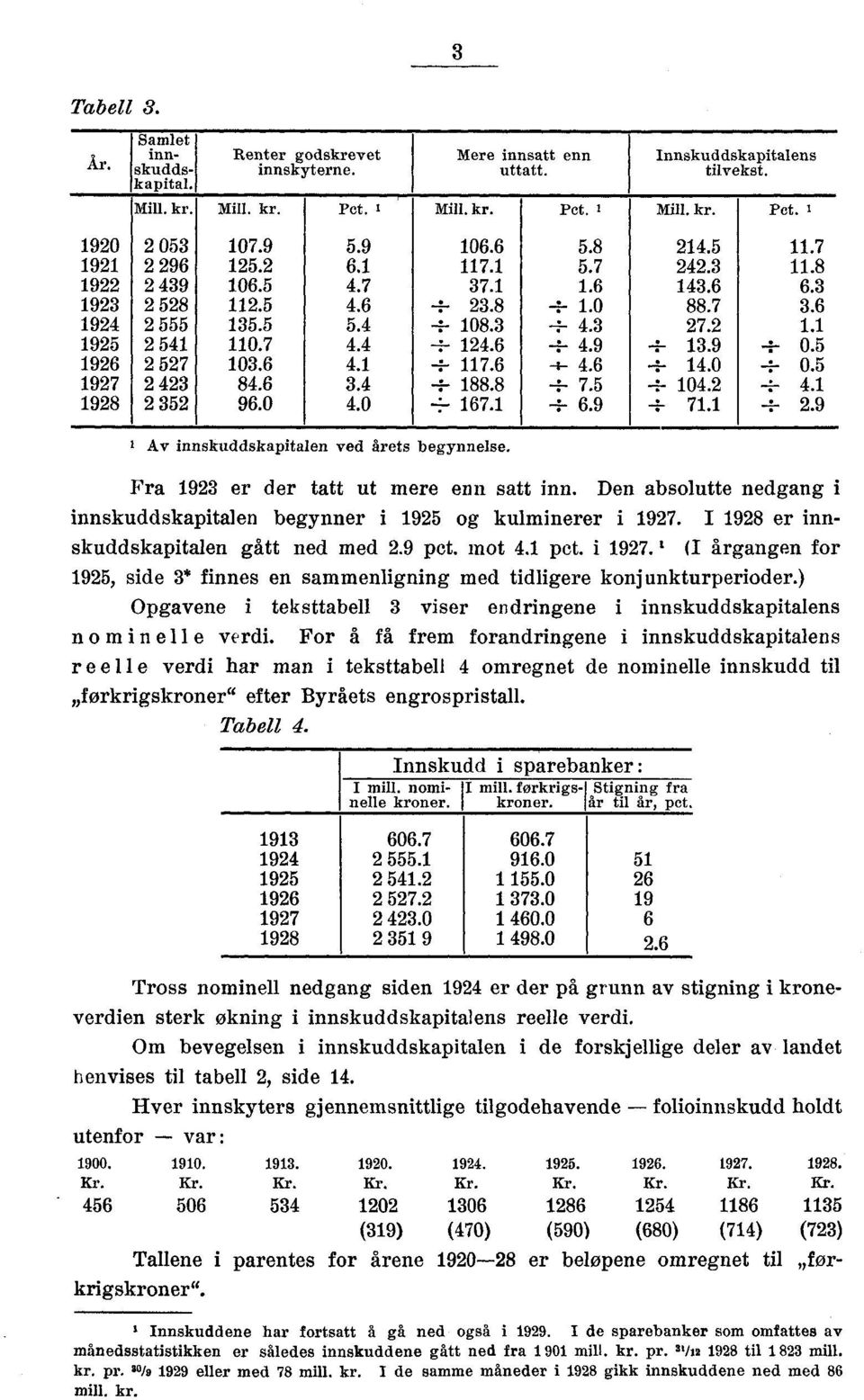 8 --It-.0 88.7 3.6 94 555 35.5 5.4 --.*-- 08.3 -i- 4.3 7.. 95 54 0.7 4.4 -:- 4.6 -I- 4.9 -:- 3.9 -:- 0.5 96 57 03.6 4. -i- 7.6 --4-4.6 --:- 4.0 -:- 0.5 97 43 84.6 3.4.. 88.8 --:- 7.5 -i- 04. -I- 4. 98 35 96.