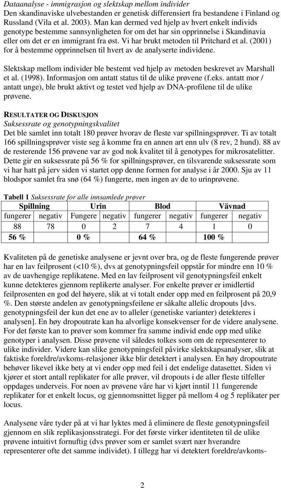 Vi har brukt metoden til Pritchard et al. (2001) for å bestemme opprinnelsen til hvert av de analyserte individene.