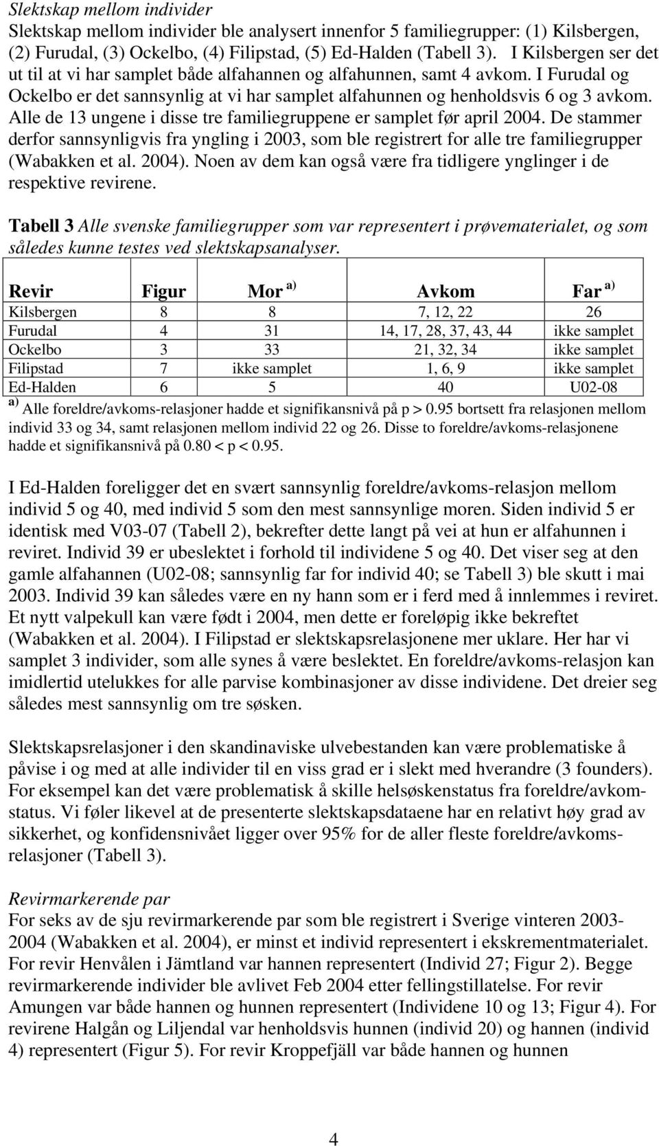 Alle de 13 ungene i disse tre familiegruppene er samplet før april 2004. De stammer derfor sannsynligvis fra yngling i 2003, som ble registrert for alle tre familiegrupper (Wabakken et al. 2004).