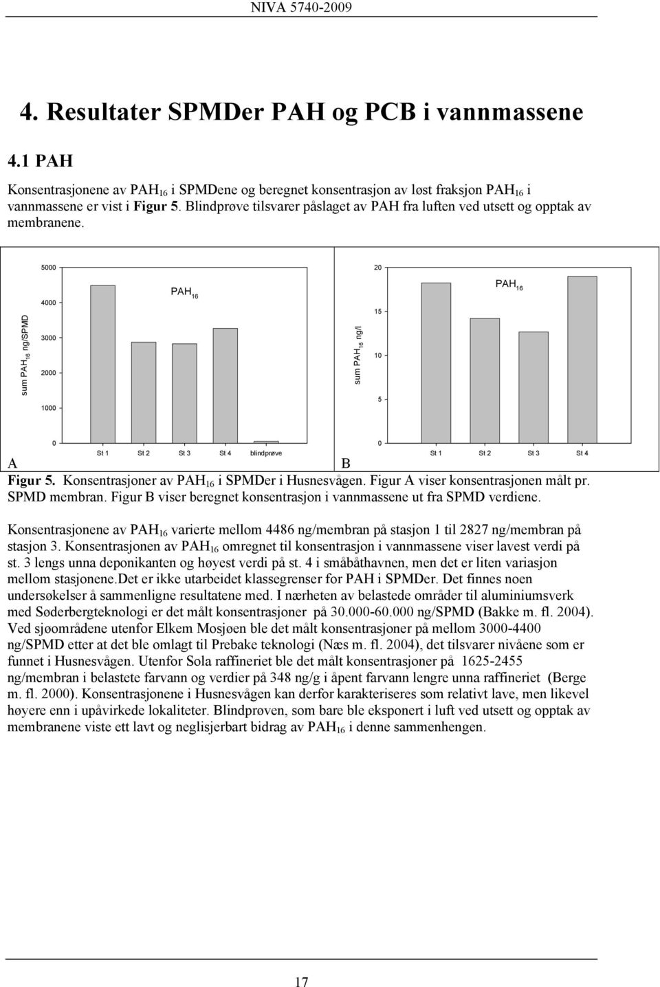 5000 20 PAH 16 4000 PAH 16 15 sum PAH 16 ng/spmd 3000 2000 1000 sum PAH 16 ng/l 10 5 0 St 1 St 2 St 3 St 4 blindprøve St 1 St 2 St 3 St 4 A B Figur 5. Konsentrasjoner av PAH 16 i SPMDer i Husnesvågen.