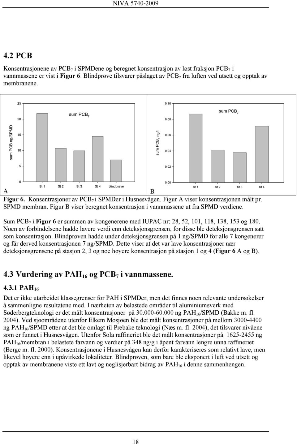 25 0,10 sum PCB 7 20 sum PCB 7 0,08 sum PCB ng/spmd 15 10 sum PCB 7 ng/l 0,06 0,04 5 0,02 0 St 1 St 2 St 3 St 4 blindprøve St 1 St 2 St 3 St 4 A B Figur 6.