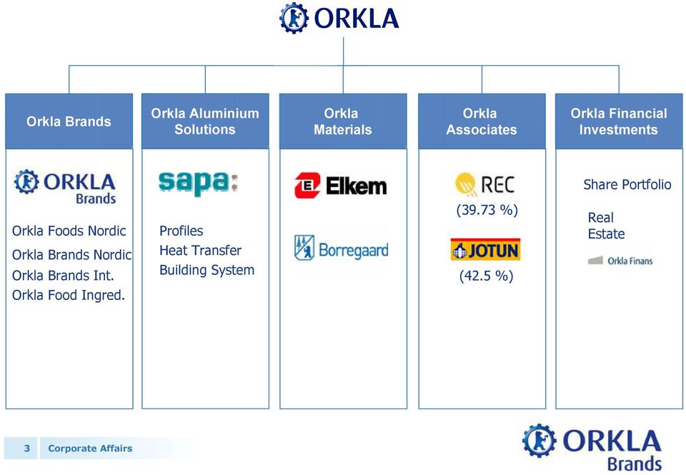 Foods Nordic Orkla Brands Nordic Orkla Brands Int.